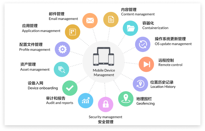 怎么解决苹果手机iOS18 MDM 导致快连VPN启动失败？
