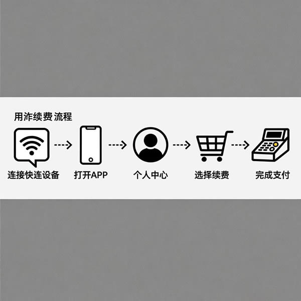 快连怎么续费？