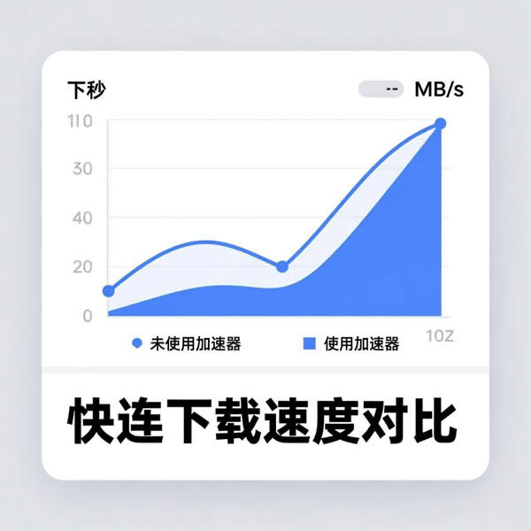 快连下载电脑版速度如何?加速器效果究竟怎么样? 快连下载电脑版速度如何?加速器效果究竟怎么样?
